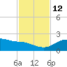 Padre Island tide chart for Friday, November 12, 2021