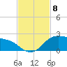 Padre Island tide chart for Monday, November 8, 2021