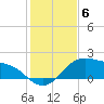 Padre Island tide chart for Monday, December 6, 2021