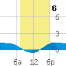 Padre Island tide chart for Thursday, January 6, 2022
