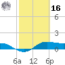 Padre Island tide chart for Wednesday, February 16, 2022