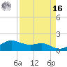 Padre Island tide chart for Saturday, April 16, 2022