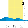 Padre Island tide chart for Saturday, April 2, 2022