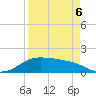 Padre Island tide chart for Wednesday, April 6, 2022