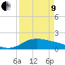 Padre Island tide chart for Saturday, April 9, 2022