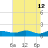 Padre Island tide chart for Thursday, May 12, 2022