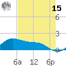 Padre Island tide chart for Sunday, May 15, 2022