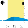 Padre Island tide chart for Sunday, May 8, 2022