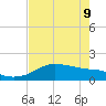 Padre Island tide chart for Monday, May 9, 2022