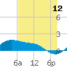 Padre Island tide chart for Sunday, June 12, 2022