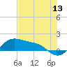 Padre Island tide chart for Monday, June 13, 2022