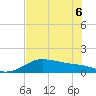 Padre Island tide chart for Monday, June 6, 2022