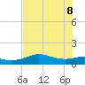 Padre Island tide chart for Wednesday, June 8, 2022