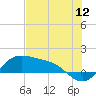 Padre Island tide chart for Tuesday, July 12, 2022