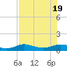 Padre Island tide chart for Tuesday, July 19, 2022