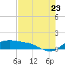 Padre Island tide chart for Saturday, July 23, 2022