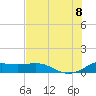 Padre Island tide chart for Friday, July 8, 2022