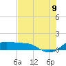 Padre Island tide chart for Saturday, July 9, 2022