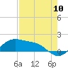 Padre Island tide chart for Wednesday, August 10, 2022