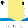 Padre Island tide chart for Friday, August 5, 2022