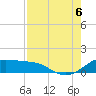 Padre Island tide chart for Saturday, August 6, 2022