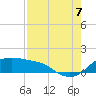 Padre Island tide chart for Sunday, August 7, 2022