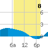 Padre Island tide chart for Monday, August 8, 2022