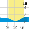 Padre Island tide chart for Thursday, September 15, 2022