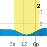 Padre Island tide chart for Friday, September 2, 2022