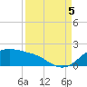 Padre Island tide chart for Monday, September 5, 2022