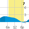 Padre Island tide chart for Wednesday, September 7, 2022