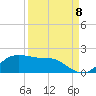 Padre Island tide chart for Thursday, September 8, 2022