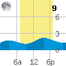 Padre Island tide chart for Sunday, October 9, 2022