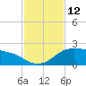 Padre Island tide chart for Saturday, November 12, 2022
