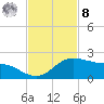 Padre Island tide chart for Tuesday, November 8, 2022