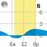 Padre Island tide chart for Friday, January 6, 2023