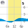 Padre Island tide chart for Sunday, February 5, 2023