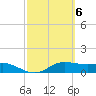 Padre Island tide chart for Monday, March 6, 2023