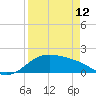 Padre Island tide chart for Wednesday, April 12, 2023
