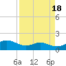 Padre Island tide chart for Tuesday, April 18, 2023