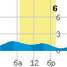 Padre Island tide chart for Thursday, April 6, 2023