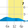 Padre Island tide chart for Friday, April 7, 2023