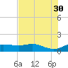 Padre Island tide chart for Tuesday, May 30, 2023