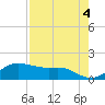 Padre Island tide chart for Thursday, May 4, 2023