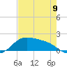 Padre Island tide chart for Tuesday, May 9, 2023