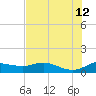 Padre Island tide chart for Monday, June 12, 2023