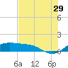 Padre Island tide chart for Thursday, June 29, 2023