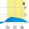 Padre Island tide chart for Thursday, June 8, 2023