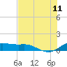 Padre Island tide chart for Tuesday, July 11, 2023