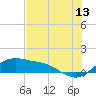 Padre Island tide chart for Thursday, July 13, 2023